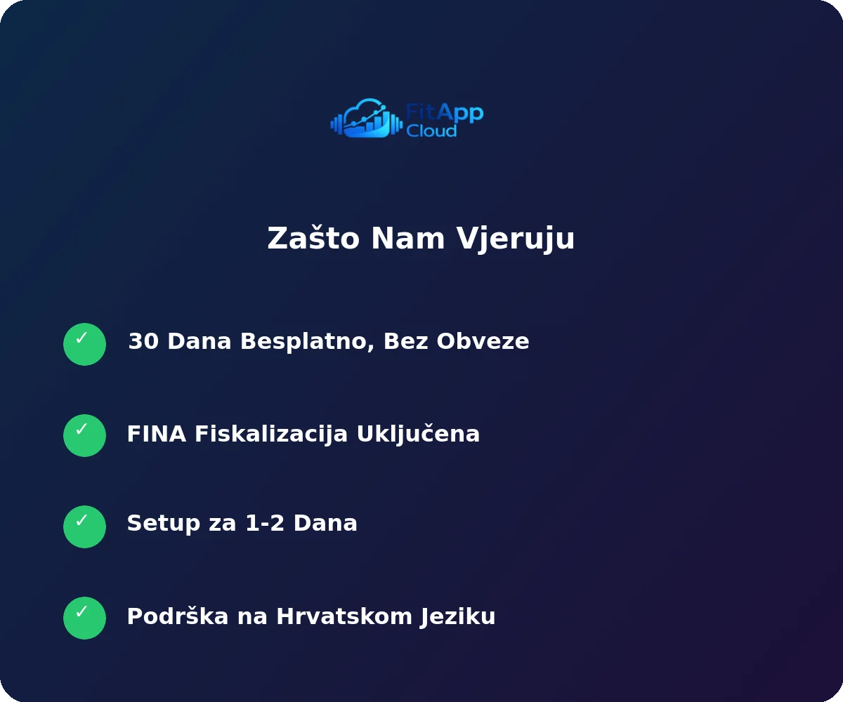 Zašto FitApp Cloud - 30 dana besplatno, FINA fiskalizacija, setup za 1-2 dana